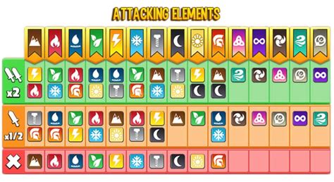 dragon city elements|dragon city new counter elements.